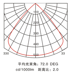 GC8183