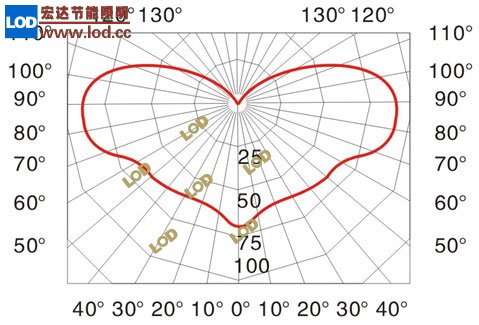 防水防震泛光??NFC9132