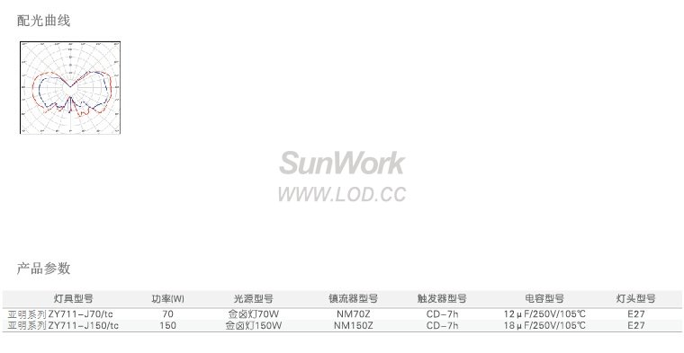 上海亞明ZY711